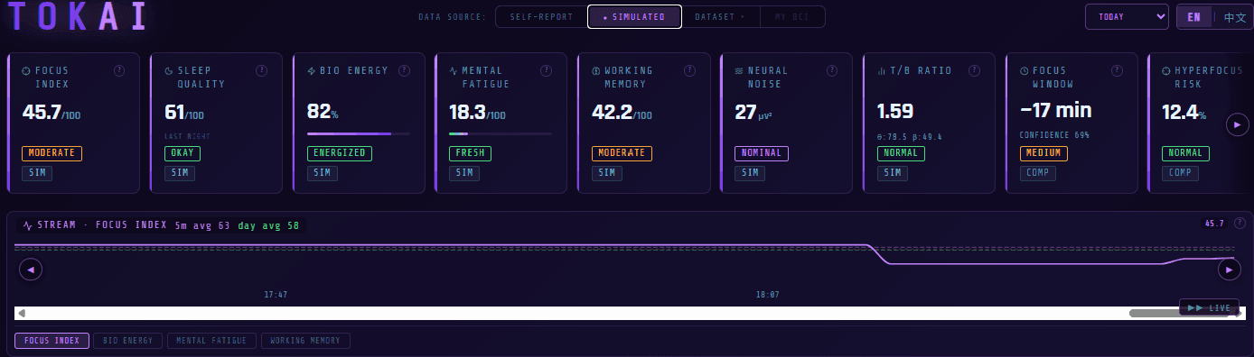 Neural Dashboard